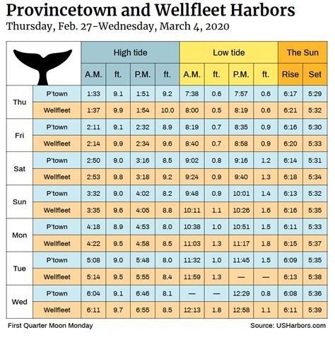 hilton head tide schedule